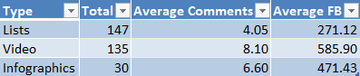 Mashable Type Social Metrics